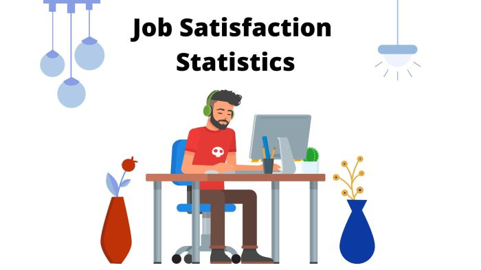 Job Satisfaction Statistics 2023 and Facts